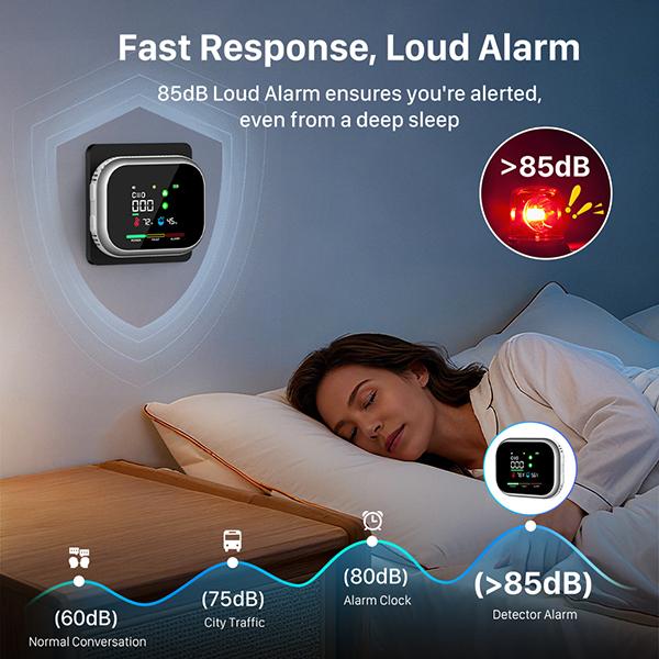 Alerion™ - 6-in-1 Smart Home Monitor