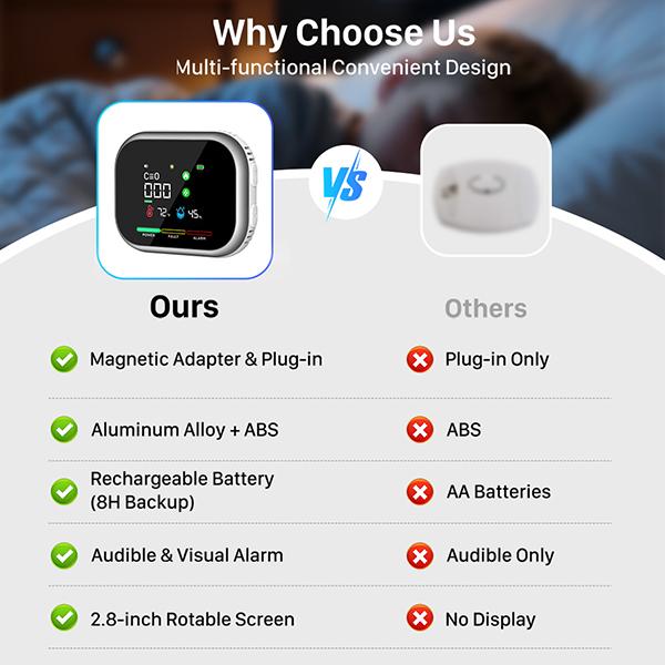 Alerion™ - 6-in-1 Smart Home Monitor